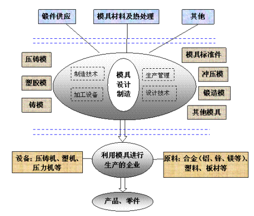 模具产品维修分析报告解读:技术创新与产业升级的驱动力