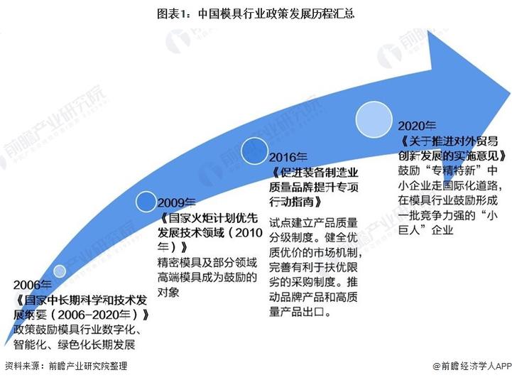 模具维修对策分析报告解读:保障制造业持续发展的关键