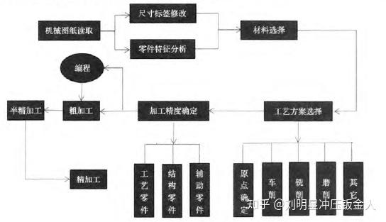 模具维修总结报告解读：提升模具制造效率的奥秘