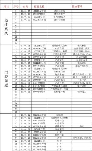 模具维修报告的重要性及撰写方法