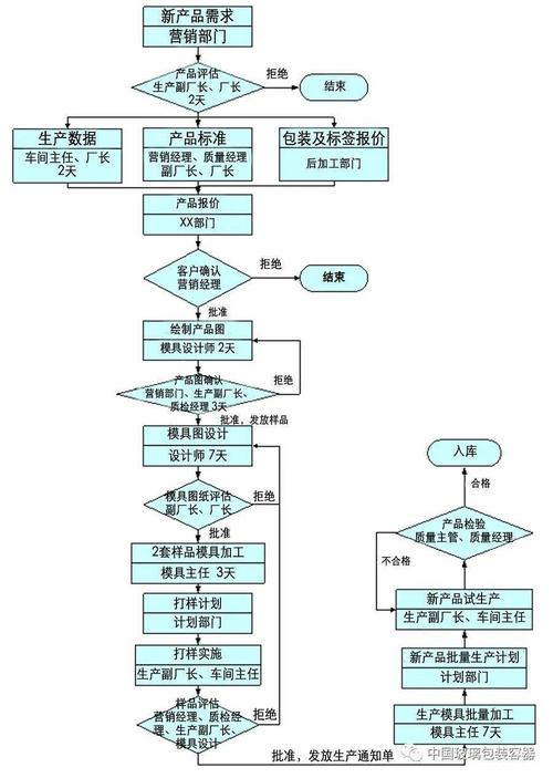 模具维修问题点分析报告解读_探寻模具行业高质量发展之路