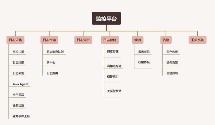 模块冗余状态维修报告解读:保障系统稳定,提升运维效率