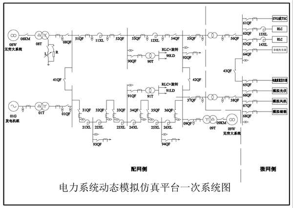 模块线路检测维修报告解读:确保电力系统安全稳定运行的基石