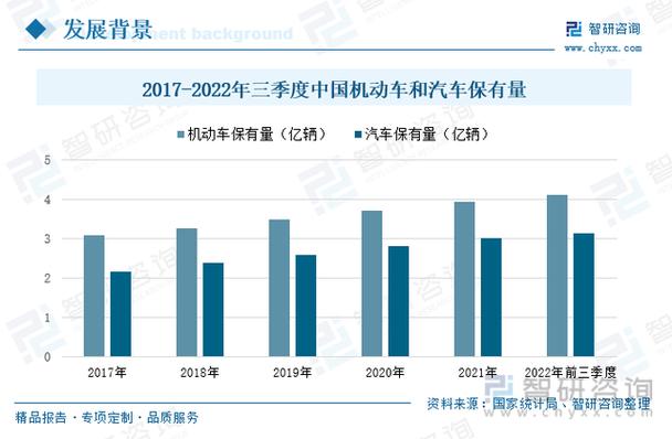 欧洲维修检测报告提示汽车行业发展趋势