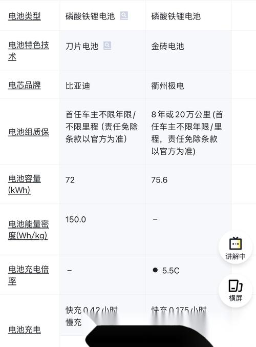 比亚迪电池维修报告解读:技术升级与品质保障