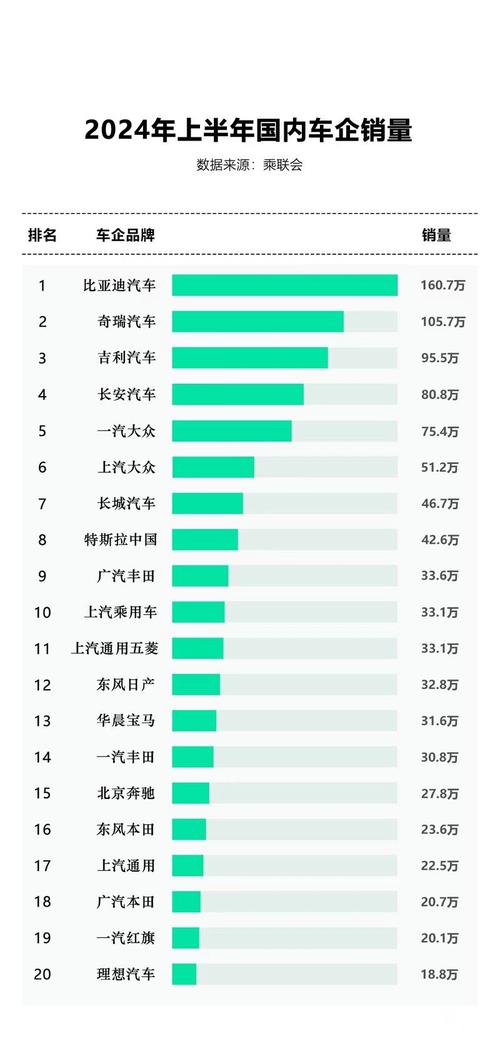 比亚迪维修例子报告分析：介绍新能源汽车的“生命力”