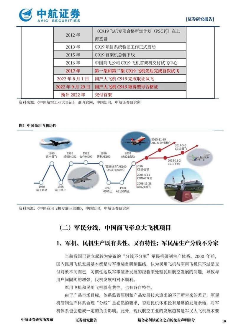 民机产品维修报告_以XX型号飞机为例的详细分析