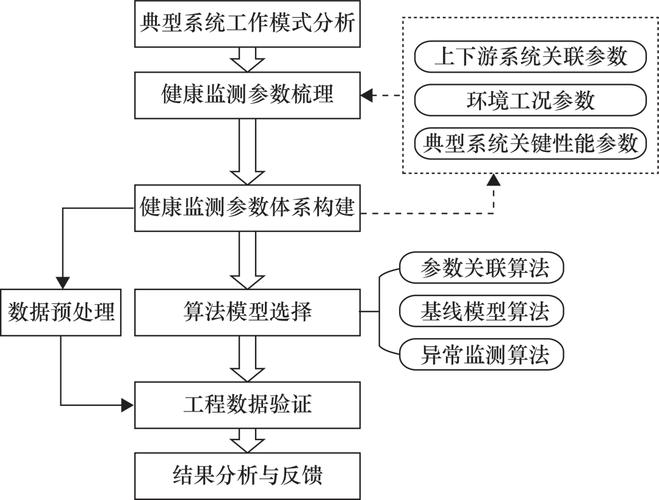 民机产品维修报告:确保飞行安全的重要保障