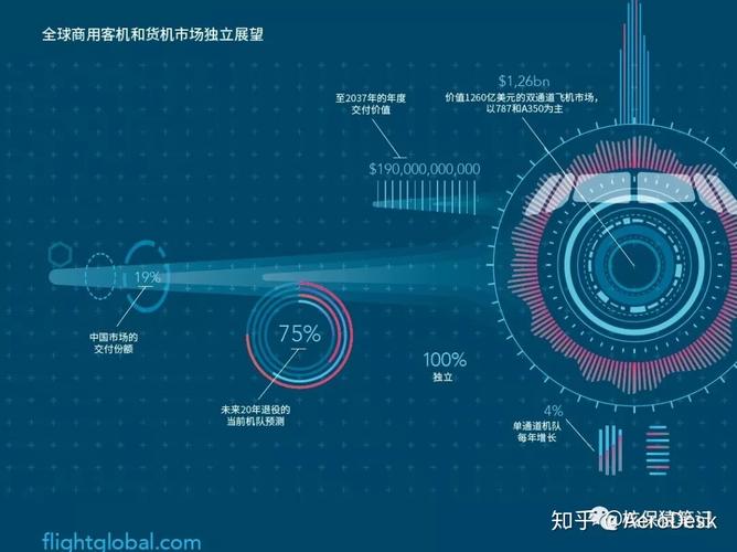 民航维修业发展现状与未来展望