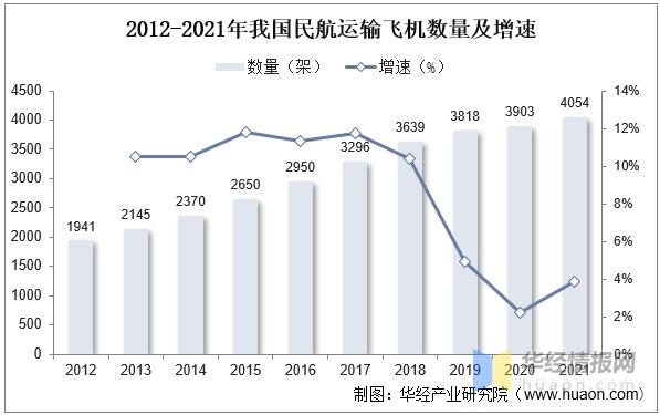 民航维修产业的未来展望：技术创新与市场拓展
