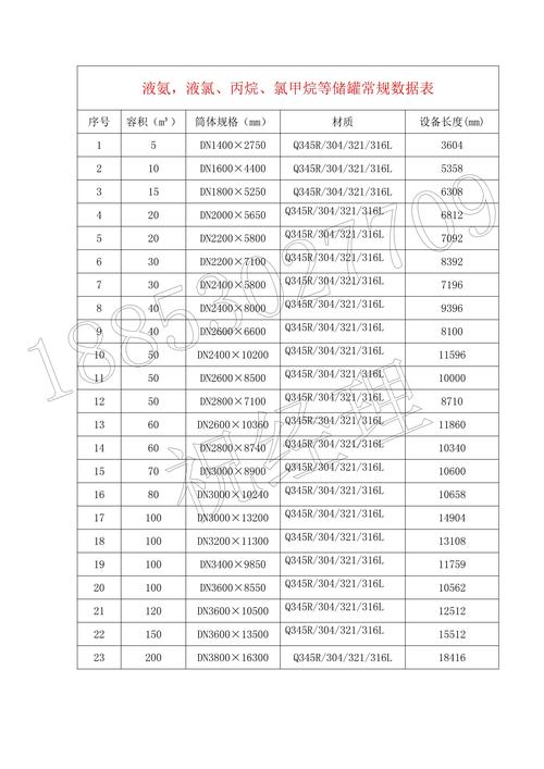 氨压力容器维修报告解读:安全与技术的完美融合