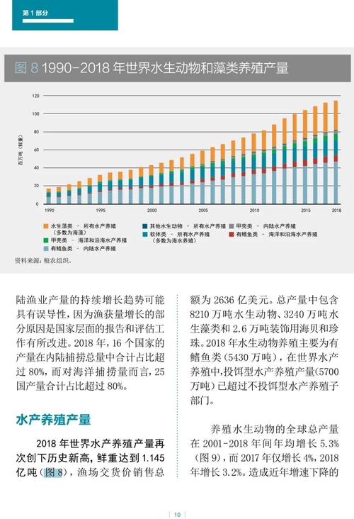 水产设备维修报告_保障渔业生产的重要保障