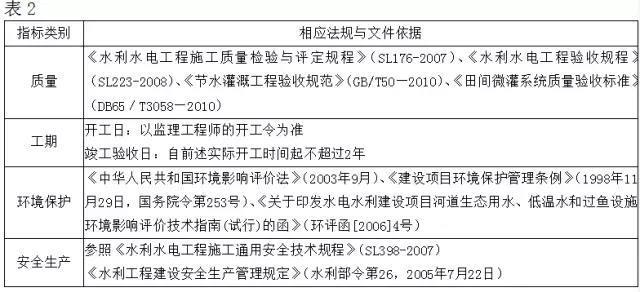 水塘维修合同变更报告解读：质量保障与效率提升的共赢之路