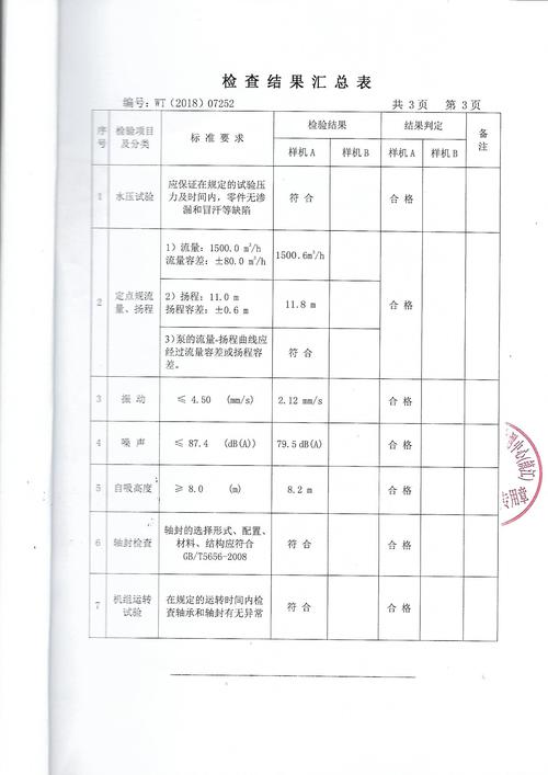 水泵维修介绍报告