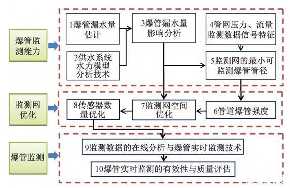 水泵维修报告解读：守护城市生命线，保障供水安全