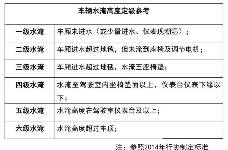 水淹车维修总结报告解读:重塑信心,优化流程