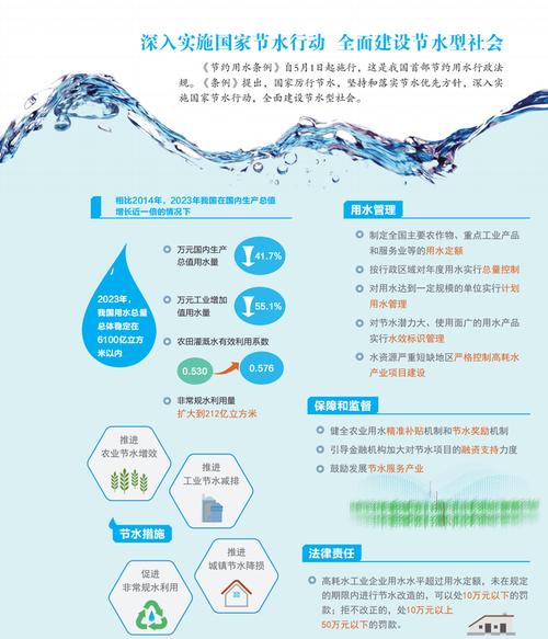 水渠漏水维修报告:保障水利安全,筑牢农业基础