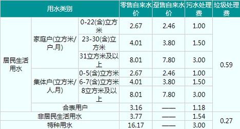 水表维修收费报告解读:保障民生,优化服务