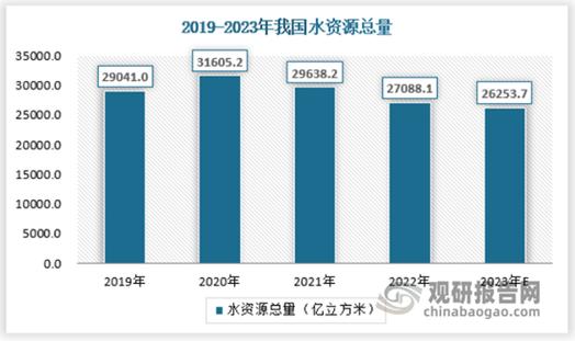 水资源保护与维修_从水务维修漏水报告看城市基础设施的韧性与未来