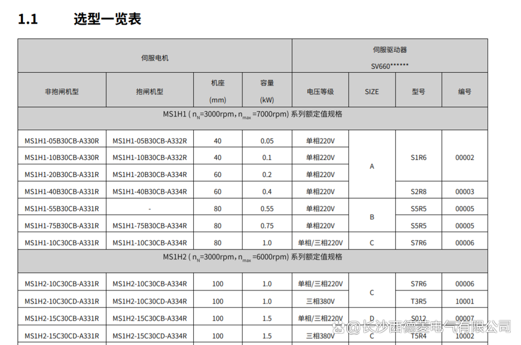 汇川伺服驱动器维修报告解读:技术升级与可靠性保障