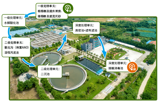 污水厂停产维修:绿色发展与环保责任的必然选择