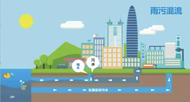 污水处理管网漏水维修,助力城市绿色可持续发展