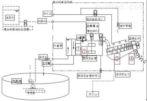 污泥脱水机维修报告解读：设备维护与性能提升的关键步骤