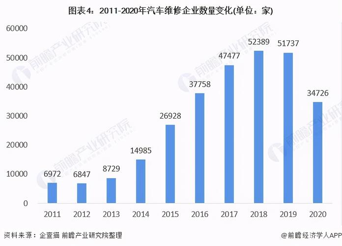 汽修维修专业发展前景展望