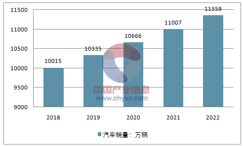 汽修维修产能分析：趋势、挑战与未来展望