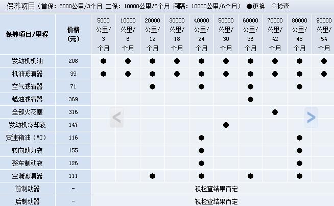 汽修维修报告解读：科技助力汽车保养，提升驾驶安全