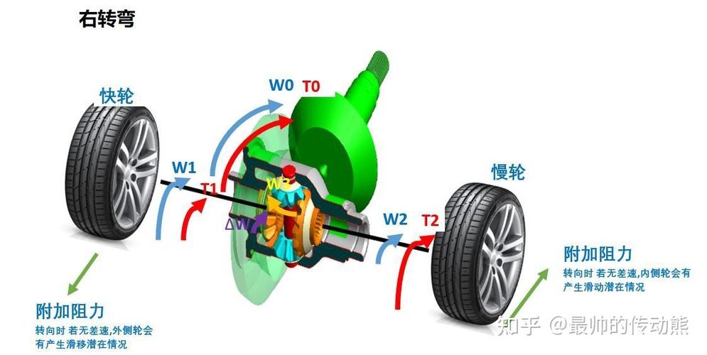 汽车差速器维修分析报告解读：技术挑战与创新之路