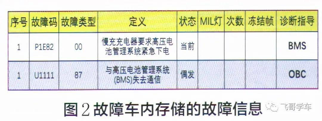 汽车无法启动维修报告解读:介绍故障原因及预防措施