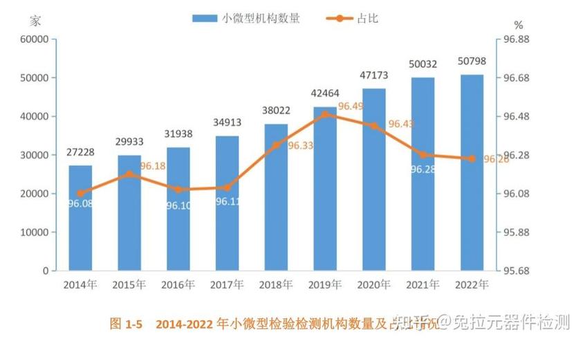 汽车检测维修行业发展趋势及应对步骤研究