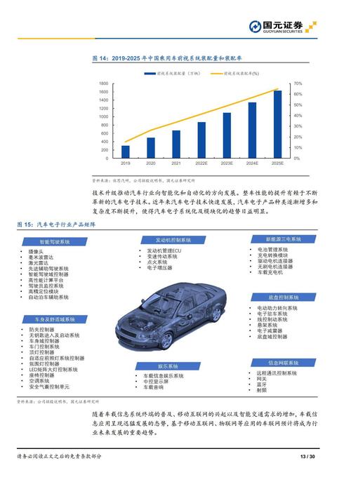 汽车电子维修报告:守护行车安全,智能驾驶新时代