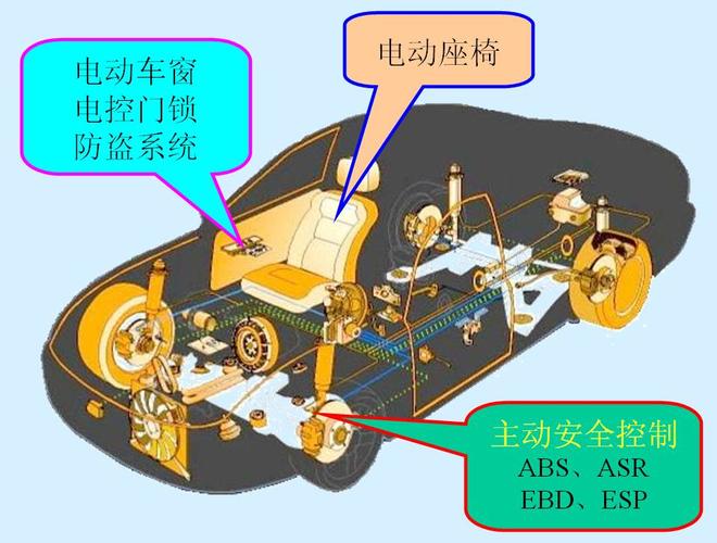 汽车电气原理与维修:守护行车安全的关键一环