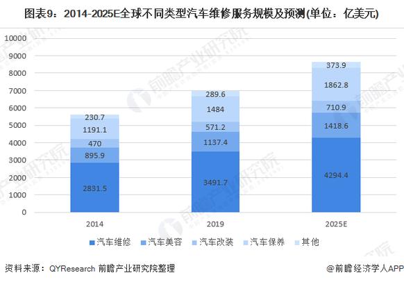 汽车管理与维修：未来发展趋势及应对步骤