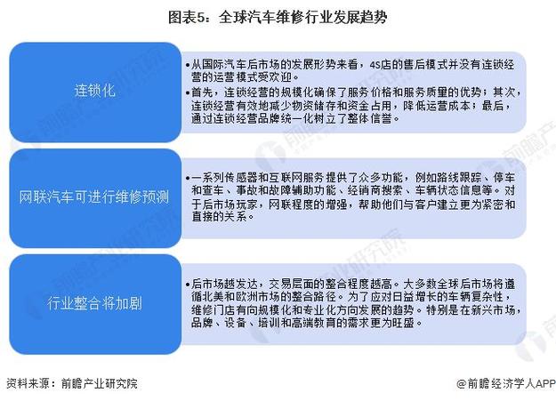 汽车维修专业科研报告解读:未来汽车维修技术发展趋势