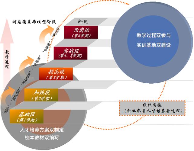 汽车维修专业:技术革新与人才培养的并行发展