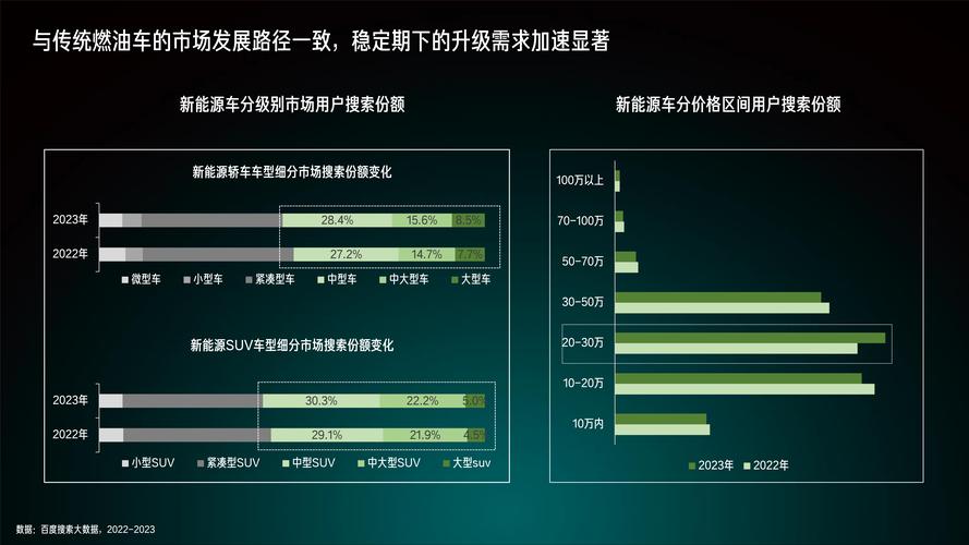 汽车维修业务接待报告:创新服务,行业新潮流