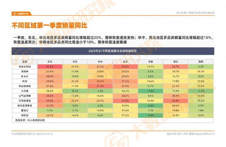 汽车维修业绩报告解读:技术创新行业发展
