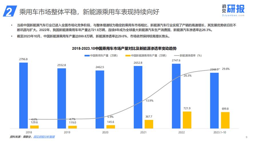 汽车维修单位介绍报告:审视行业现状,展望未来发展趋势