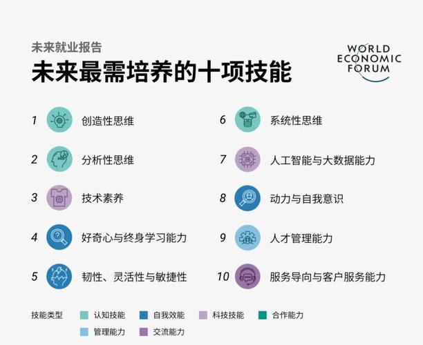 汽车维修培训分析报告：未来技能需求与人才培养步骤