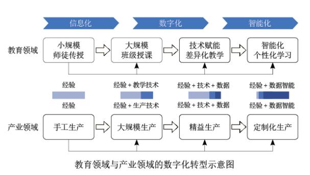 汽车维修工方法报告介绍:技术革新下的职业转型之路