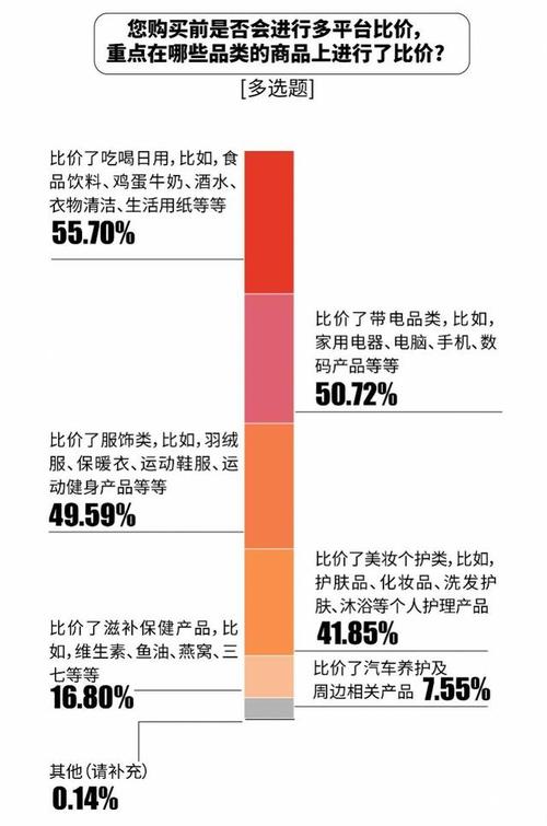 汽车维修市场比价调研报告解读：透明化趋势下的消费新选择