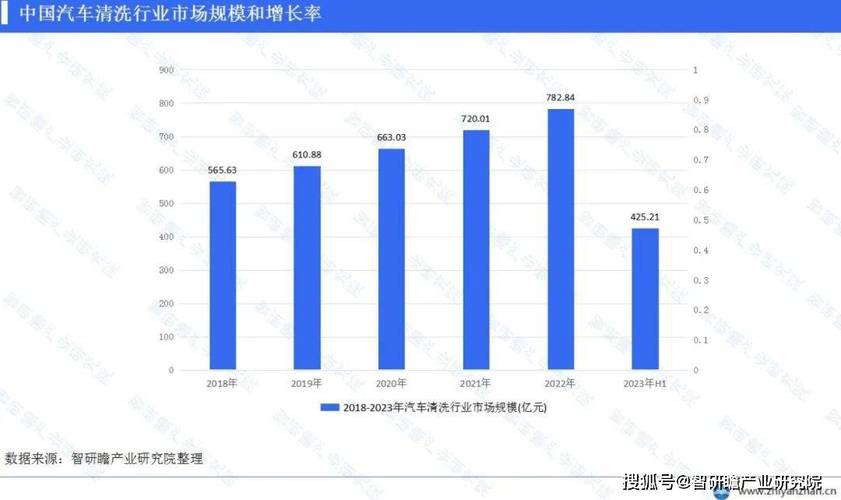 汽车维修形势图分析报告:未来汽车维修市场的变革与挑战