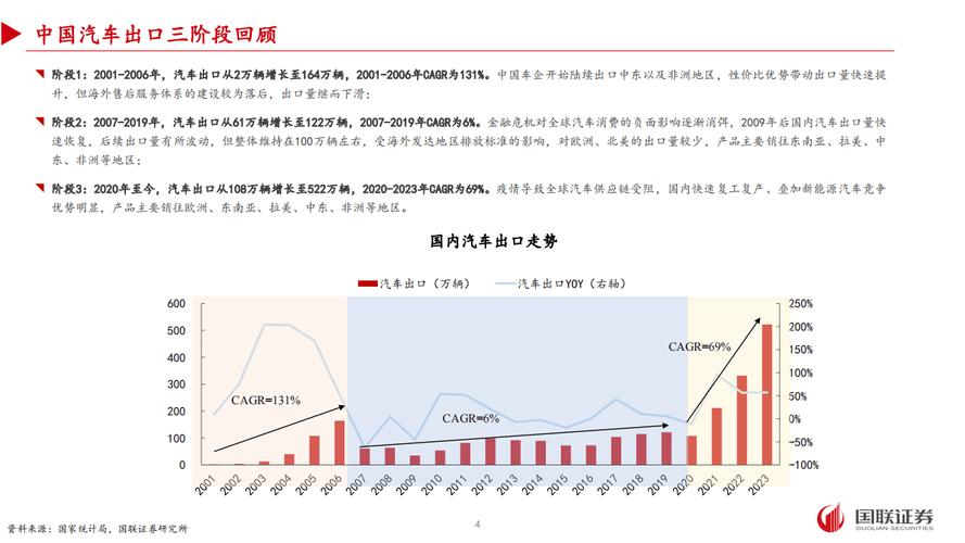 汽车维修情境分析:挑战与机遇并存