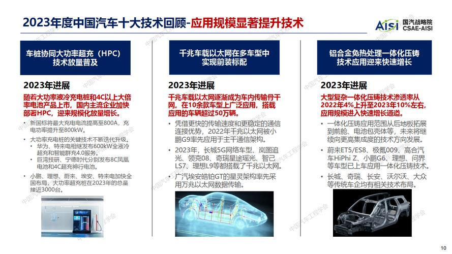 汽车维修成果报告介绍:技术创新与行业发展新趋势