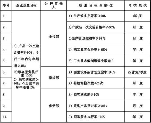 汽车维修所目标考核报告解读：提升服务品质，行业新风向