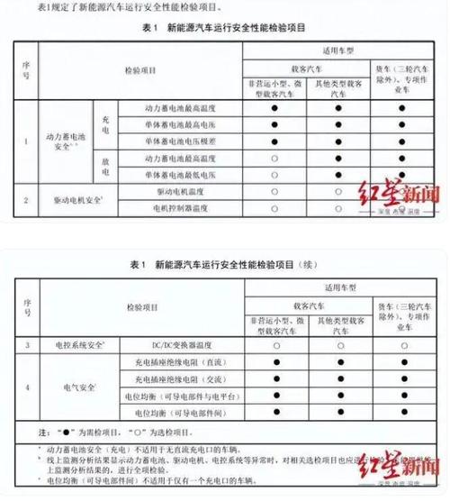 汽车维修技术报告:新能源汽车动力电池检测与维护