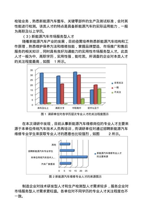 汽车维修技能分析报告解读:行业发展趋势与人才需求